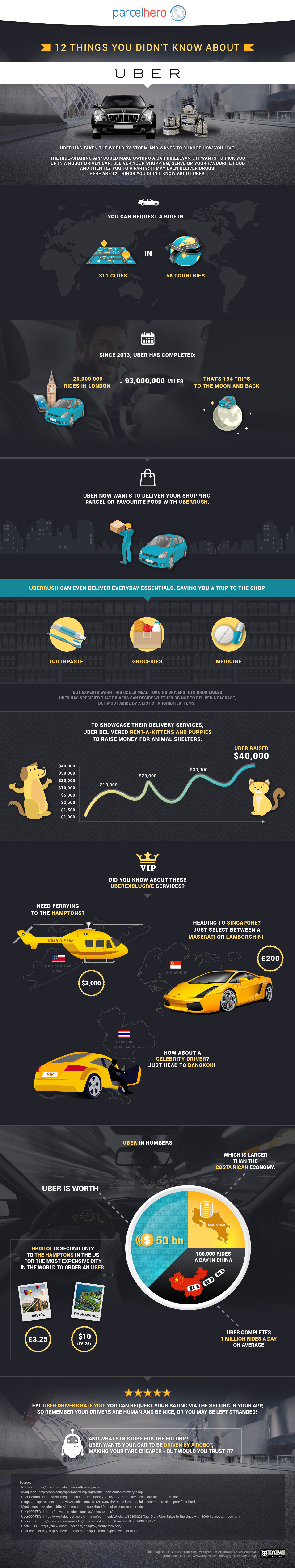 uber-parcelhero-infographic-uk-haulier