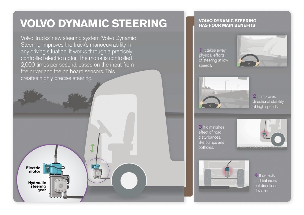 volvo-infographic-steering
